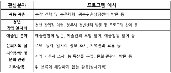 (선공개) 2024 경주에서 한달살기 1기 모집