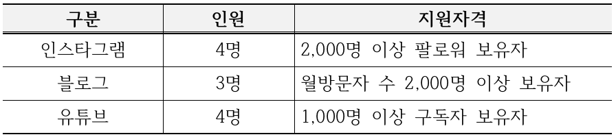 2024 서울풍물시장 관광 SNS 서포터즈 모집