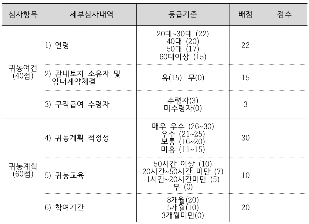 (강원도 살아보기) 홍천에서의 8개월 시골살이