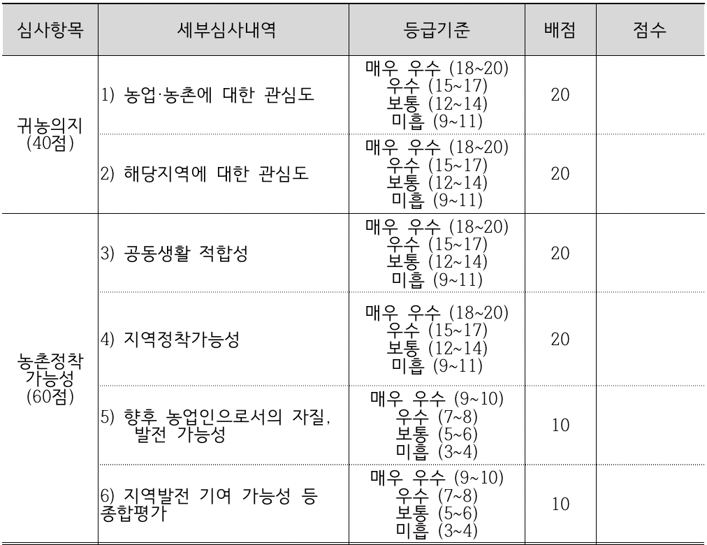 (강원도 살아보기) 홍천에서의 8개월 시골살이