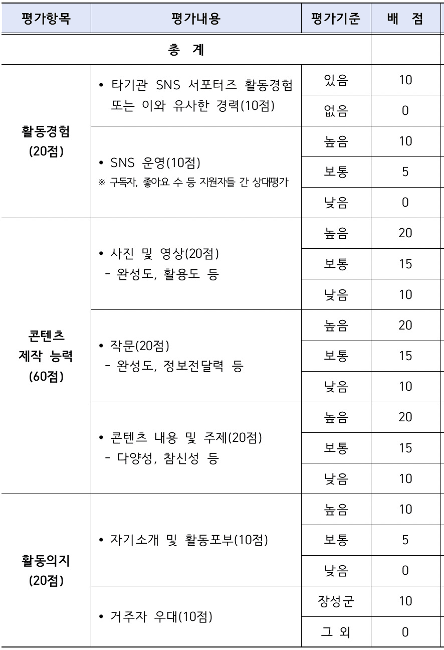 장성 SNS 서포터즈 모집
