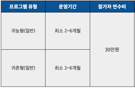 여수 갓고을마을 살아보기 1기 (농촌 살아보기)