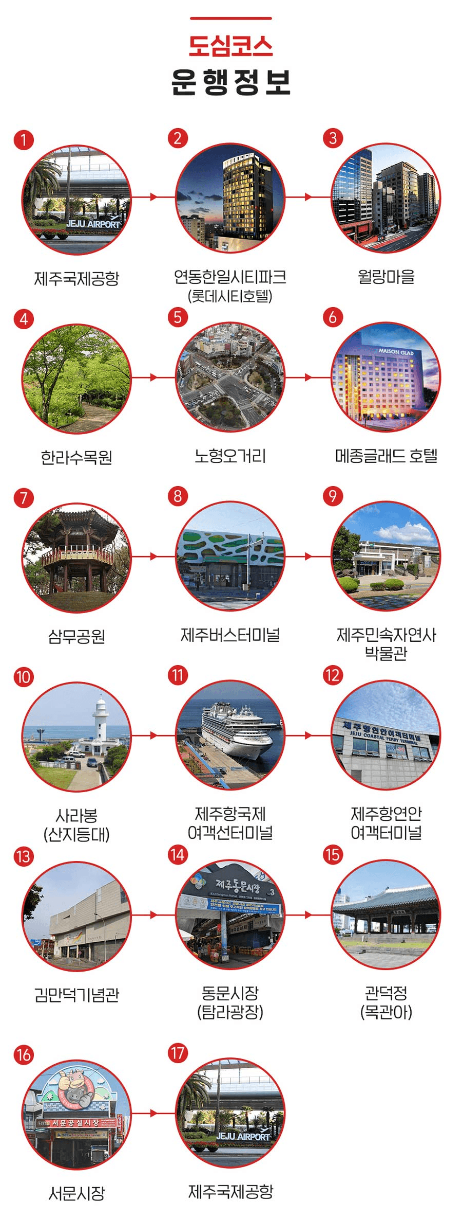 제주 시티투어 버스 33% 할인 - 여행가는달