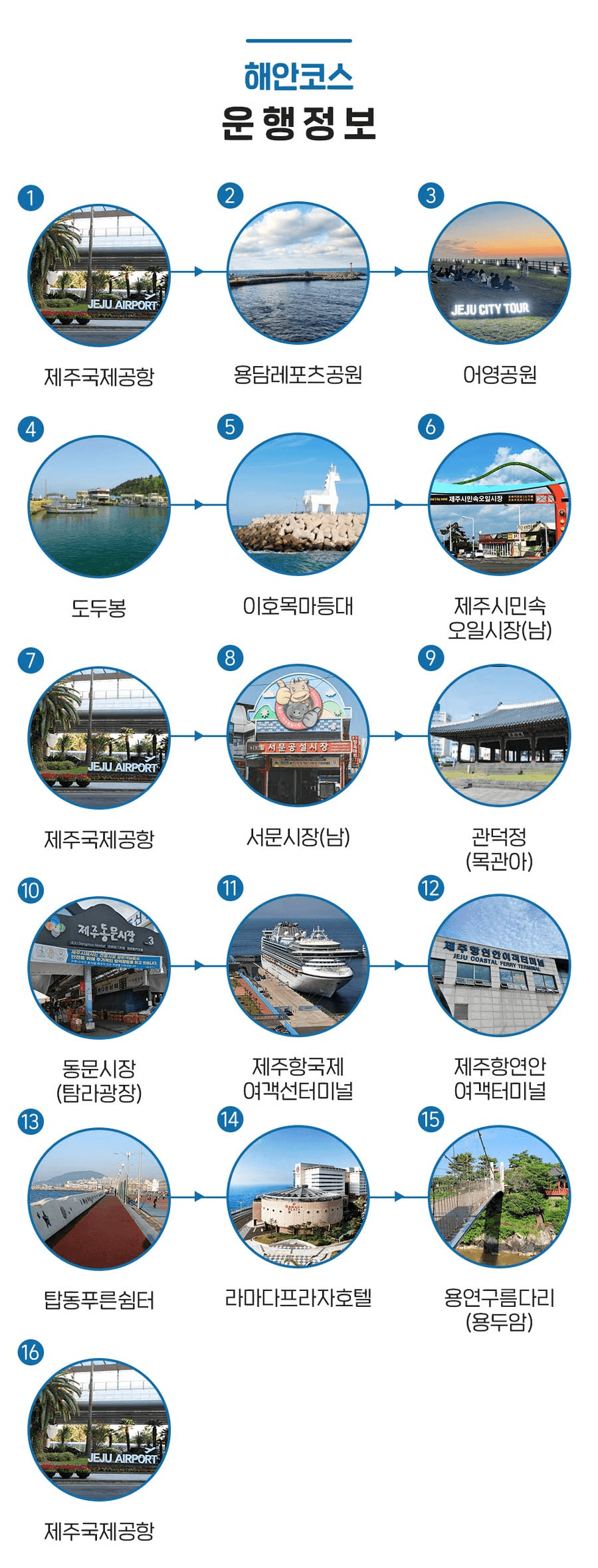 제주 시티투어 버스 33% 할인 - 여행가는달