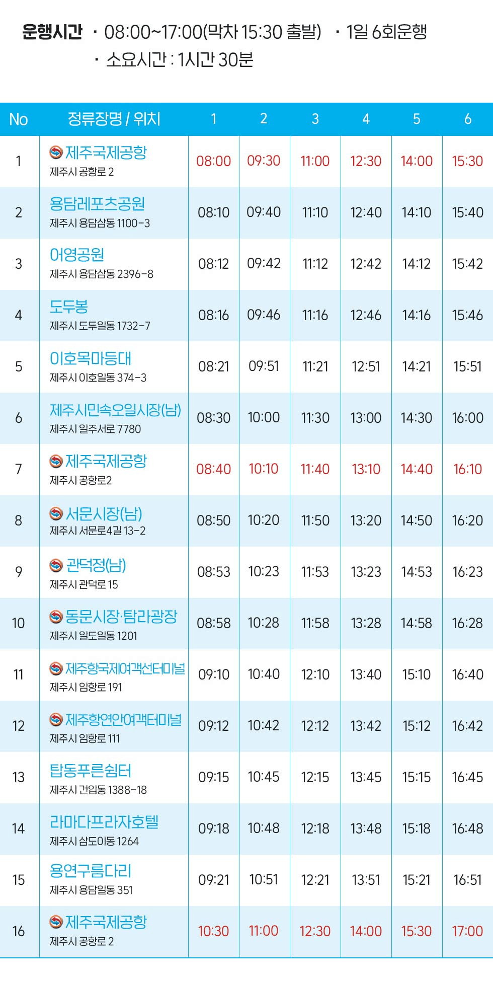 제주 시티투어 버스 33% 할인 - 여행가는달