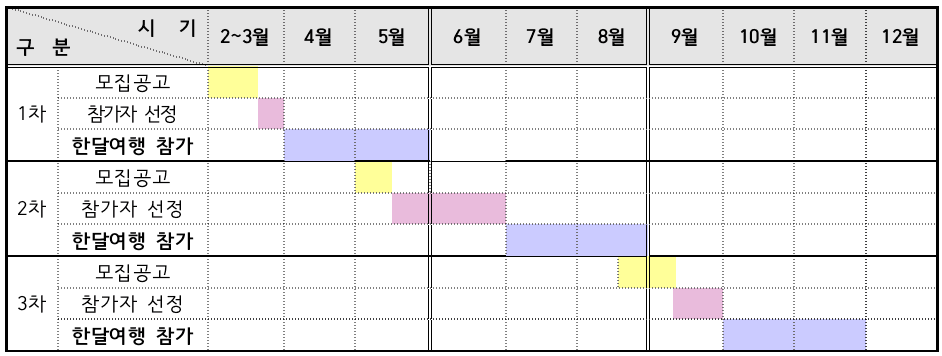 (선공개) 경남 통영 한달살기 <통영애 온나> 1차 모집