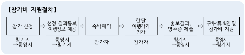 (선공개) 경남 통영 한달살기 <통영애 온나> 1차 모집