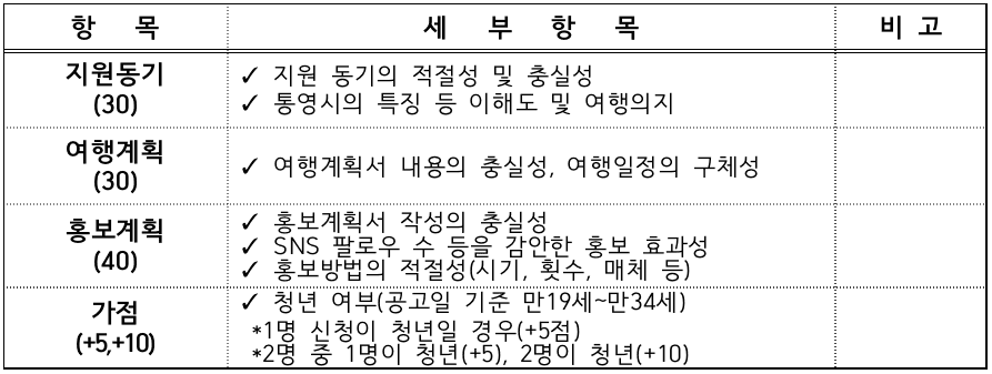 (선공개) 경남 통영 한달살기 <통영애 온나> 1차 모집