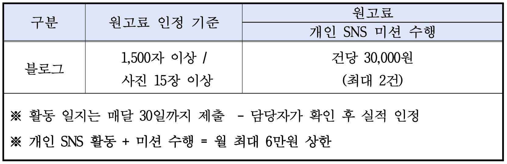2024 호남호국기념관 서포터즈 <호호즈> 모집