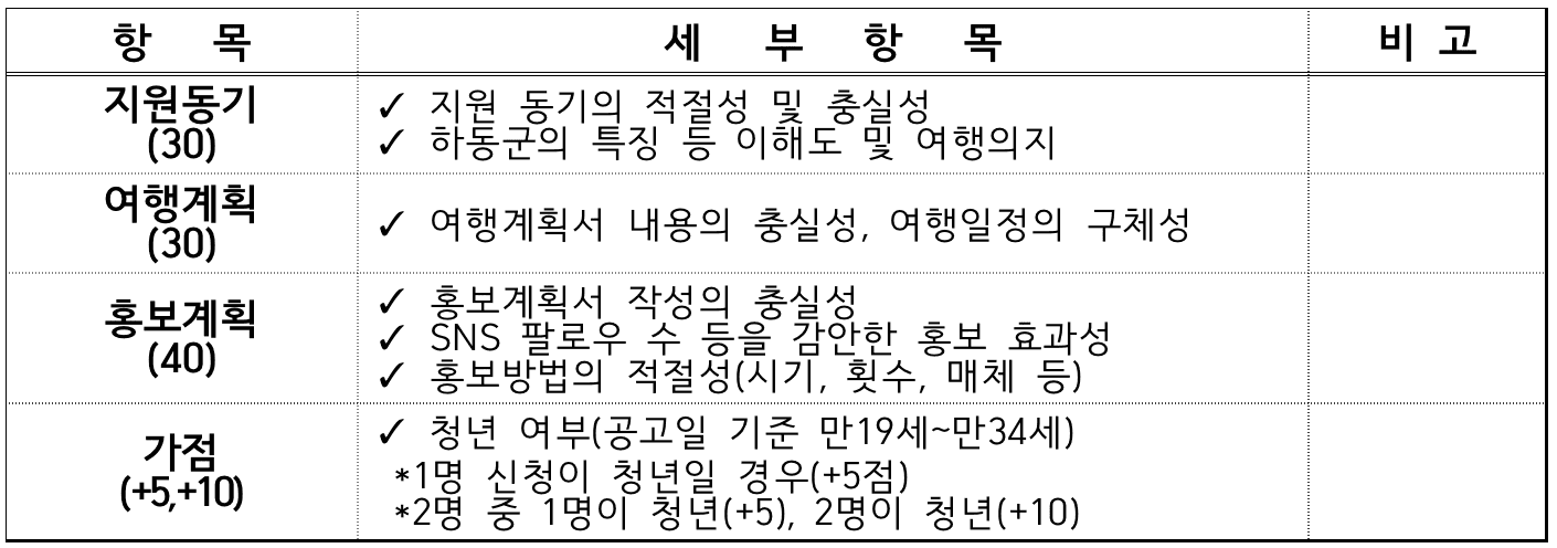경남 하동 한달살기 <하동으로 여행 가자> 3차 모집