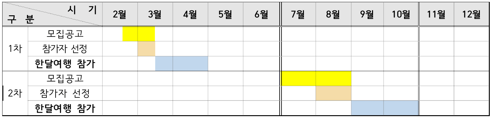 경남 하동 한달살기 <하동으로, 여행 가자!> 1차 모집