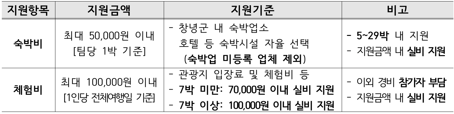 안녕! 자연의 창녕에서 한 달 여행하기 1차 모집 (경남 한달살기)