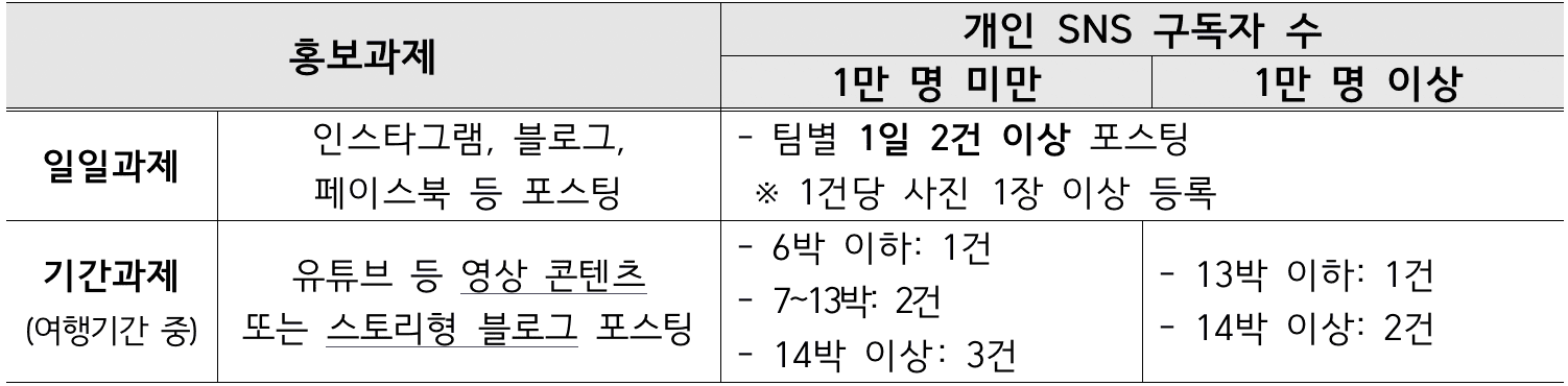 안녕! 자연의 창녕에서 한 달 여행하기 1차 모집 (경남 한달살기)