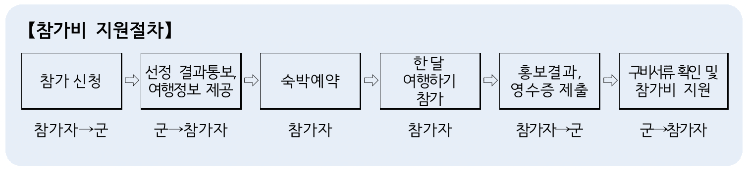 안녕! 자연의 창녕에서 한 달 여행하기 1차 모집 (경남 한달살기)