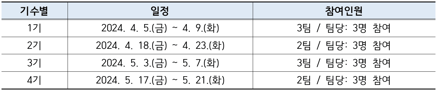 함안 별별트립 4박5일
