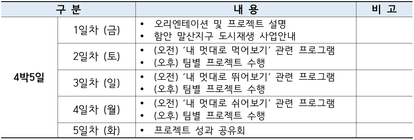 함안 별별트립 4박5일