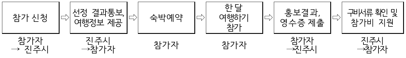 (선공개) 여기쉼표 행복찾아 진주 1차 모집 (경남 한달살기)