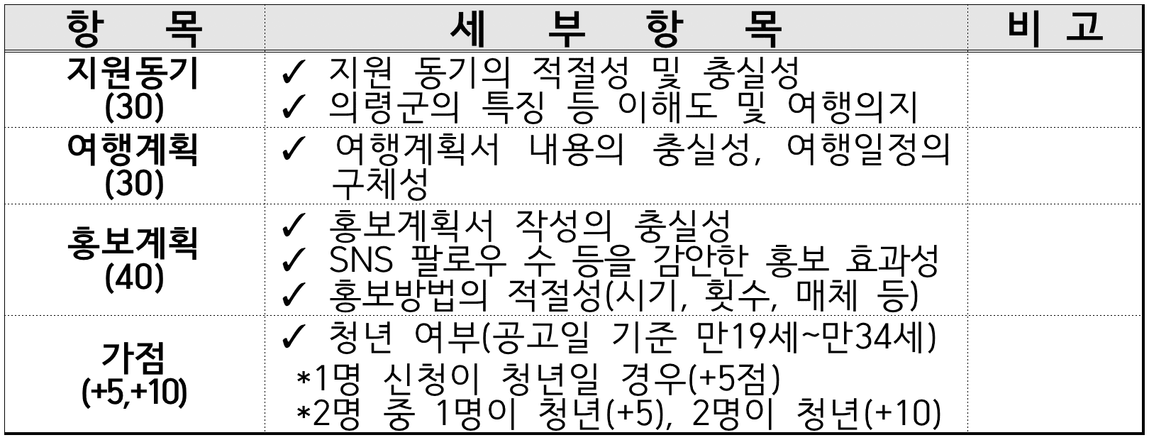 대한민국 부자 1번지, 의령에서 한 달 여행하기 1차 모집 (경남 한달살기)