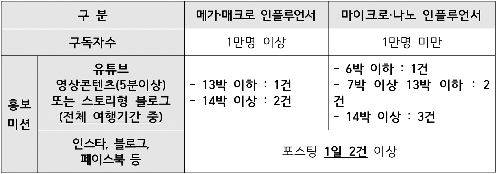 대한민국 부자 1번지, 의령에서 한 달 여행하기 1차 모집 (경남 한달살기)
