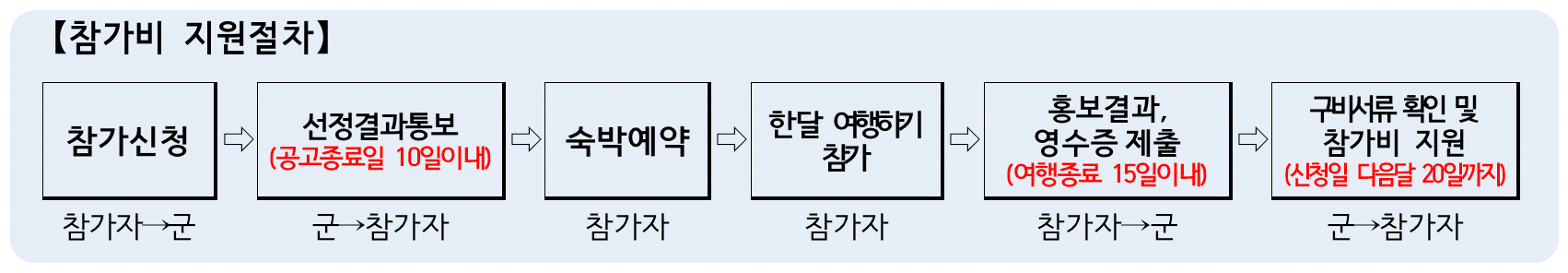 대한민국 부자 1번지, 의령에서 한 달 여행하기 1차 모집 (경남 한달살기)