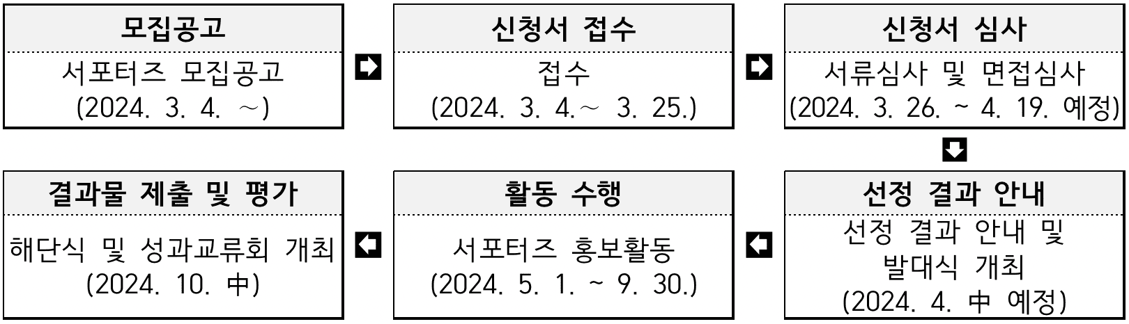 2024 대구로 서포터즈 모집