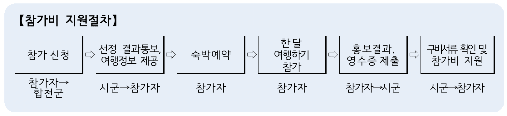 합천 다라고 스테이 1차 모집 (경남 한달살기)