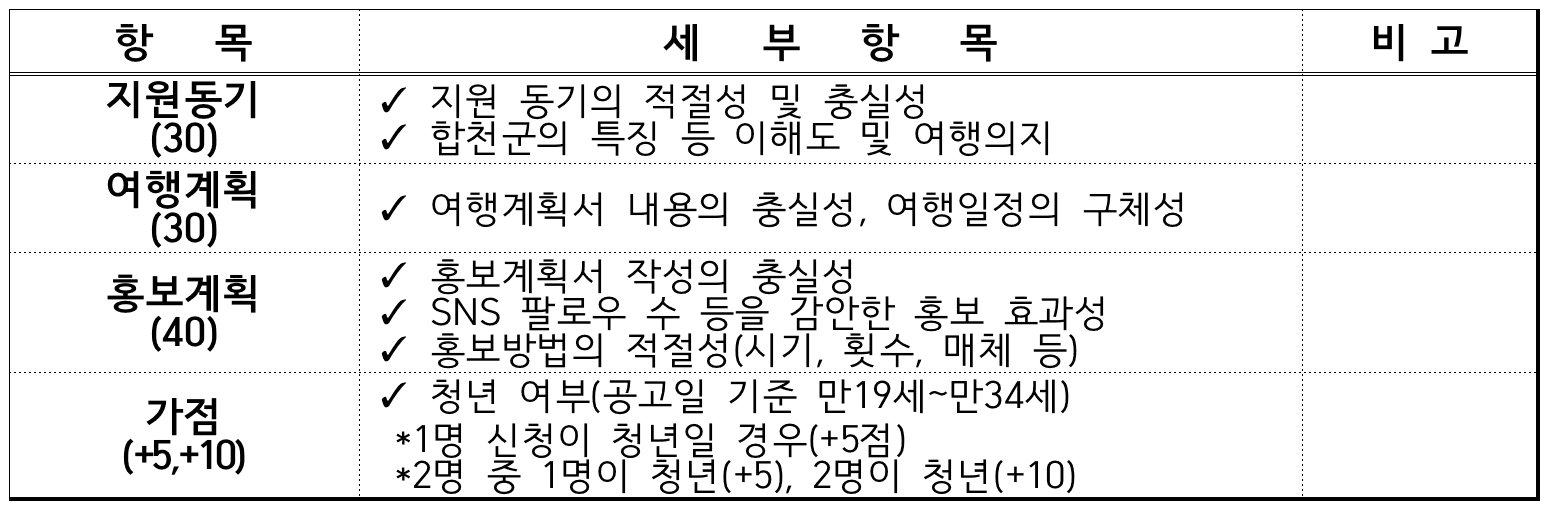 합천 다라고 스테이 1차 모집 (경남 한달살기)