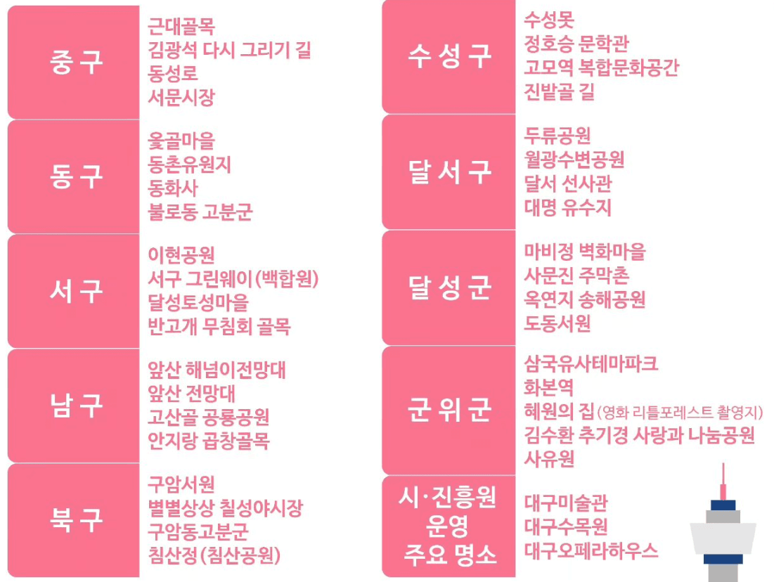 대구여행 스탬프투어, 대구 가봄 - 여행가는달