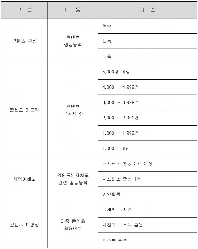 2024 강릉문화유산 야행 서포터즈 모집