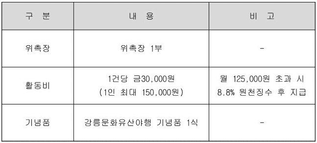 2024 강릉문화유산 야행 서포터즈 모집