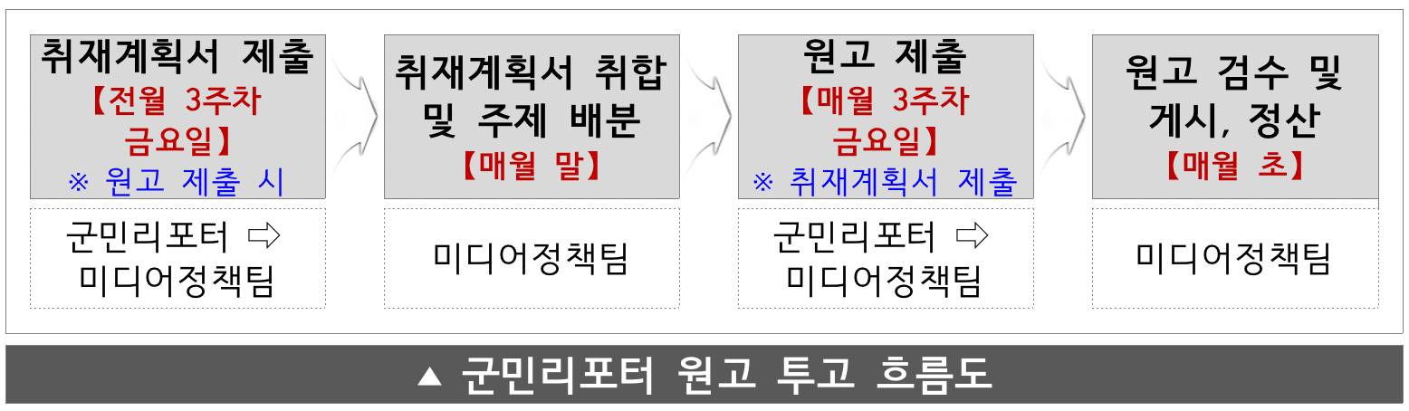 2024 금산 군민리포터 모집