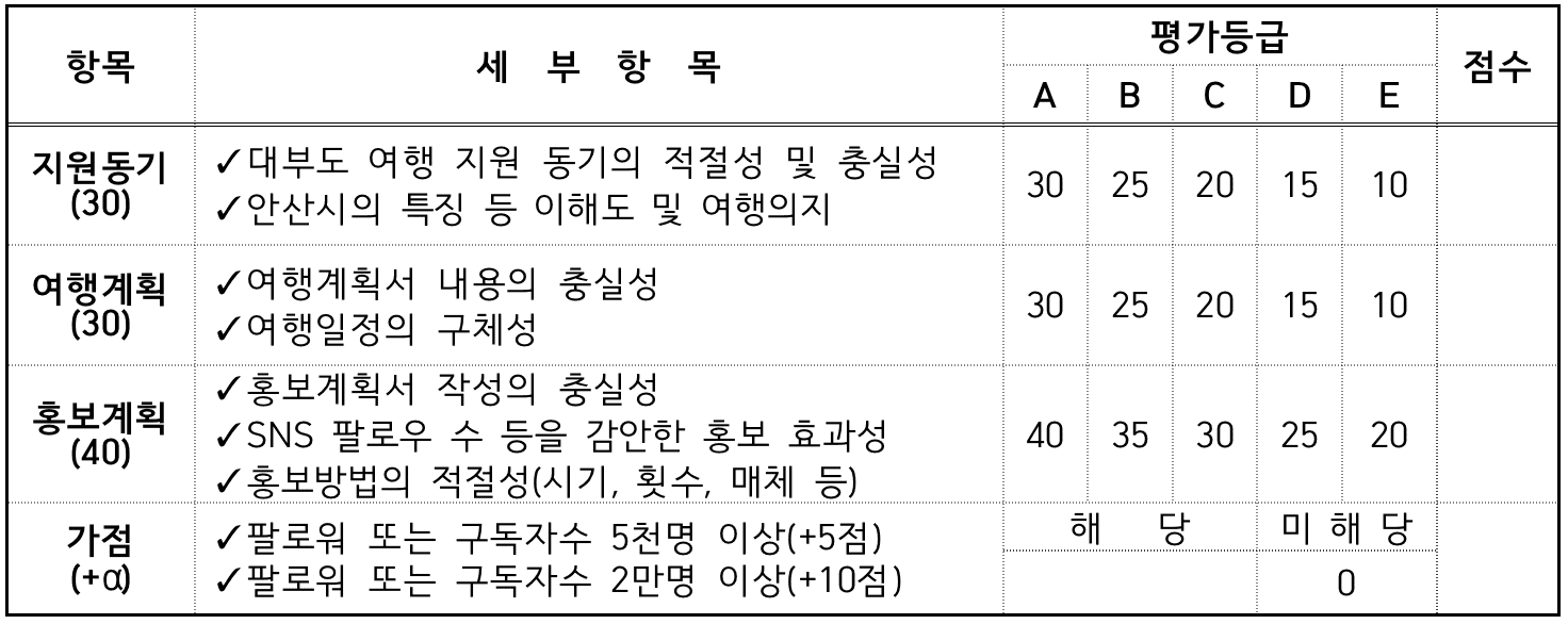 (🔥선공개) 안산 대부도에서 3박4일 살아보기 참가자 모집