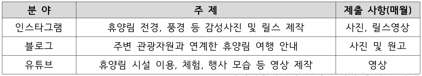 2024년 국립자연휴양림 SNS 디지털 기자단 모집