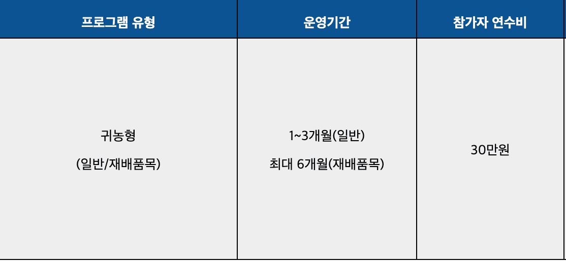 보은 청호수마을 살아보기 1기 (농촌살아보기)