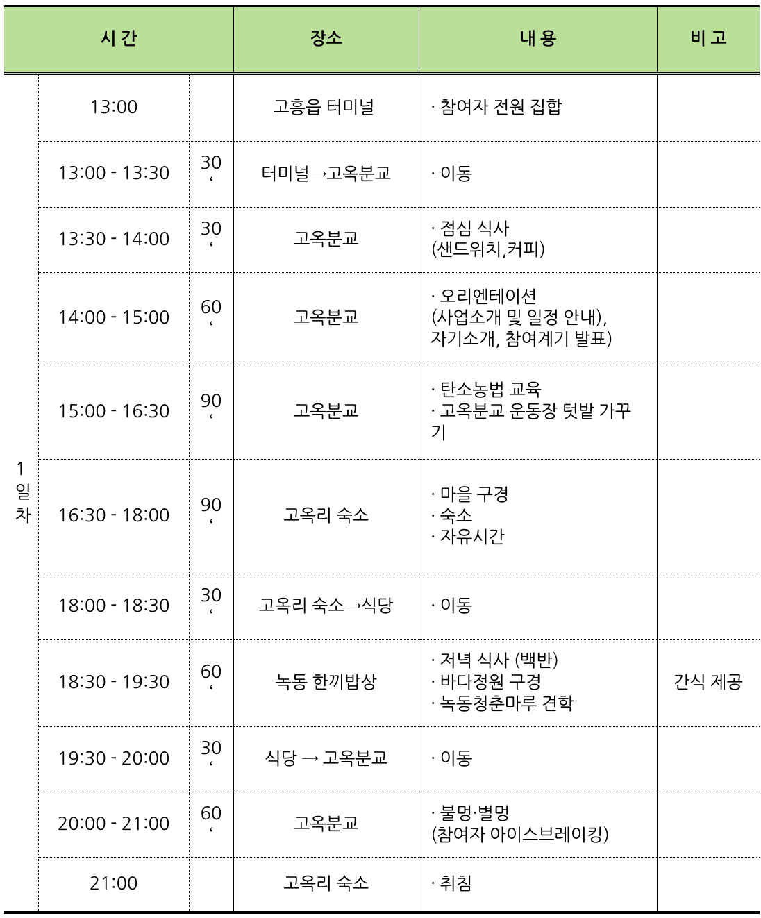 고흥 4박 5일 촌캉스 (촌스러운 이웃들 : 밭캉스 편)