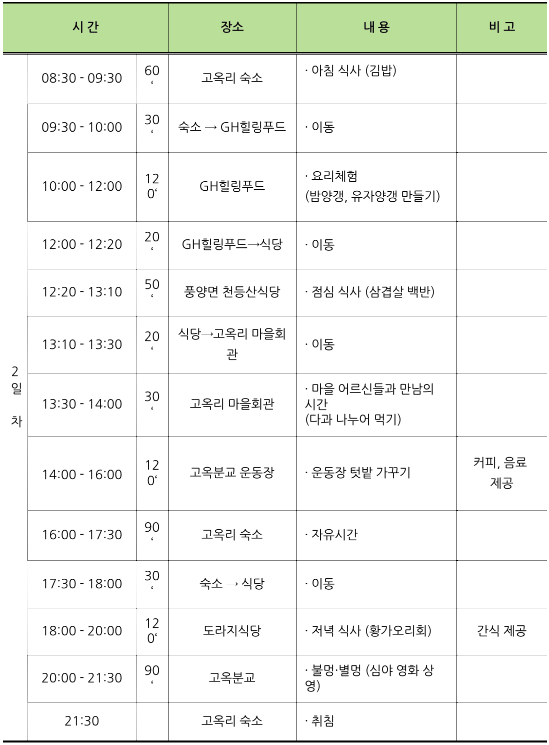 고흥 4박 5일 촌캉스 (촌스러운 이웃들 : 밭캉스 편)