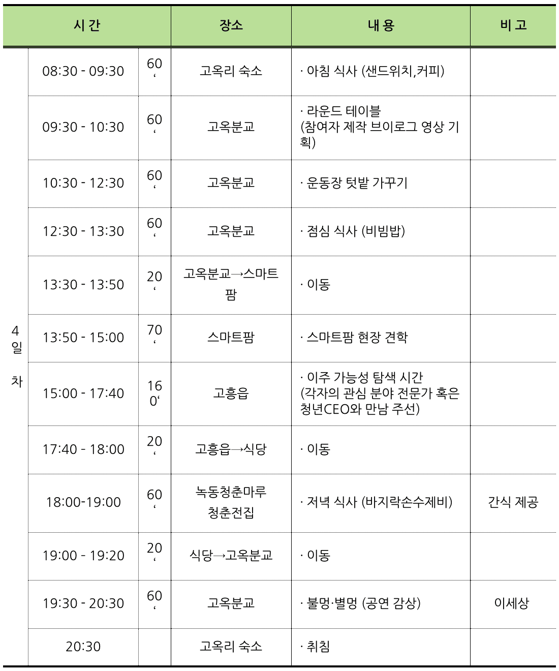 고흥 4박 5일 촌캉스 (촌스러운 이웃들 : 밭캉스 편)
