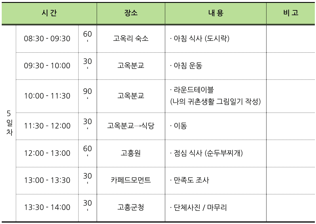 고흥 4박 5일 촌캉스 (촌스러운 이웃들 : 밭캉스 편)