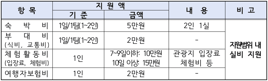 (🔥선공개) 2024년 보령 한달살기(봄편) 참가자 모집