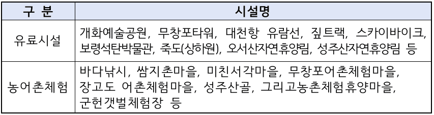 (🔥선공개) 2024년 보령 한달살기(봄편) 참가자 모집
