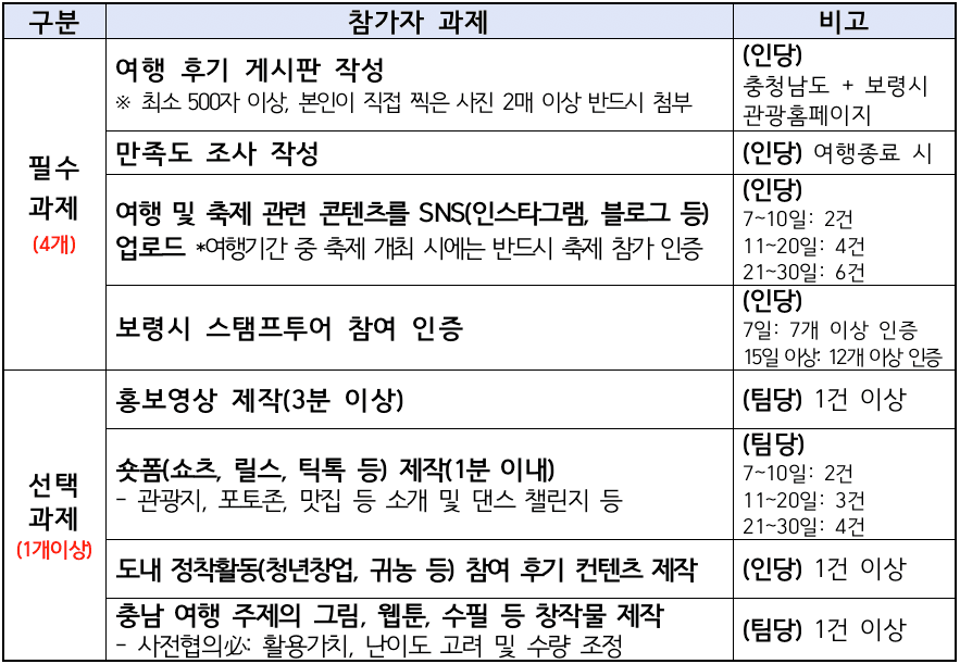 (🔥선공개) 2024년 보령 한달살기(봄편) 참가자 모집