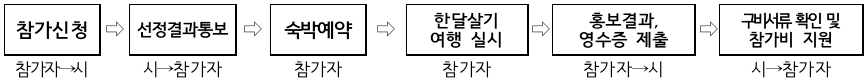 (🔥선공개) 2024년 보령 한달살기(봄편) 참가자 모집