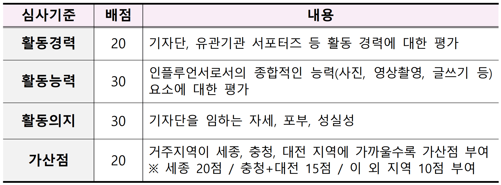 2024 세종 관광 SNS 기자단 <세종 러비 1기> 모집