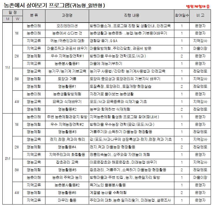 상주 밤원체험마을 살아보기 1기 (농촌살아보기)