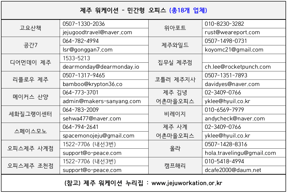 (선착순) 제주 워케이션 바우처 참가자 모집 3차