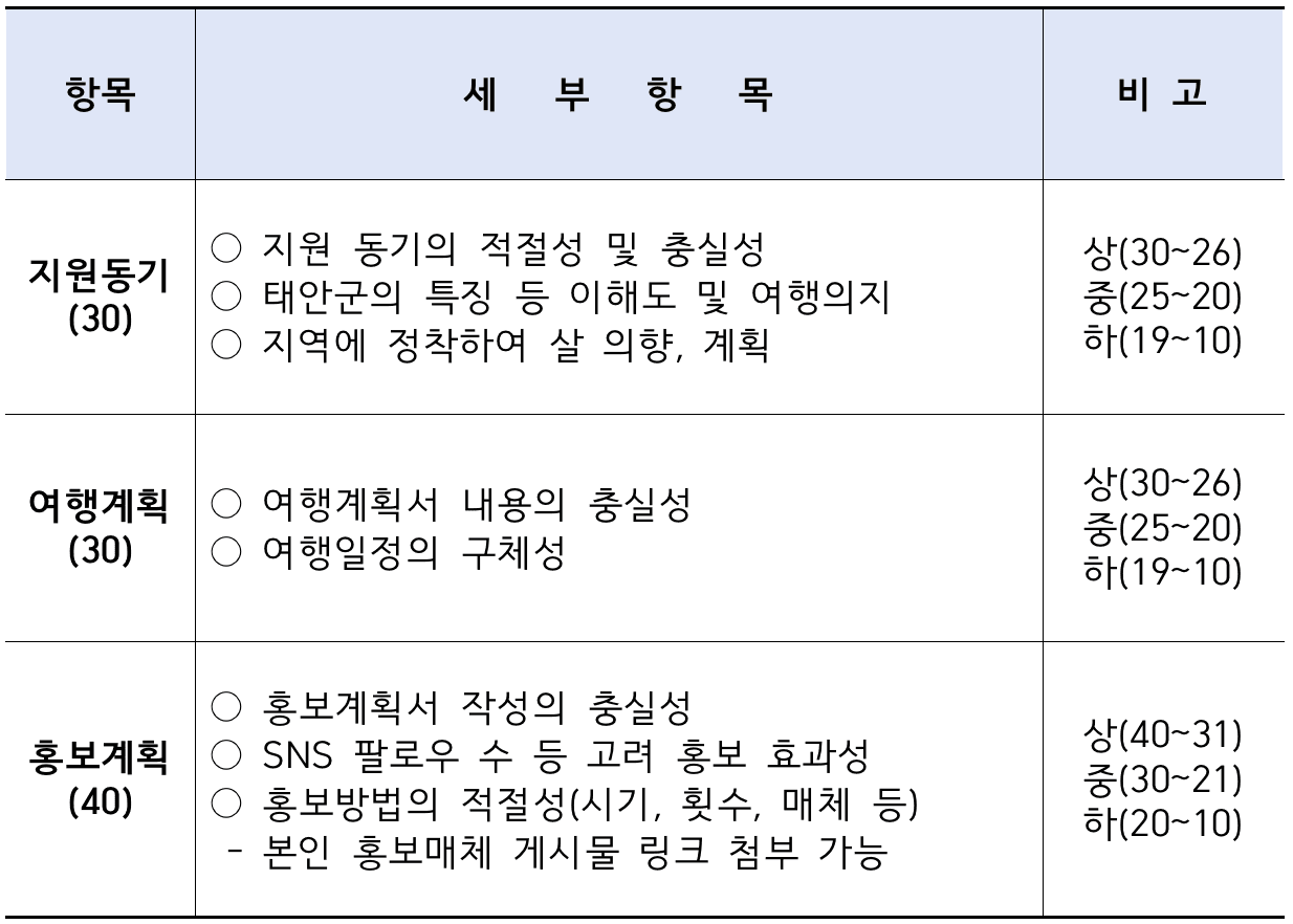 (🔥선공개) 2024 태안에서 한달살이