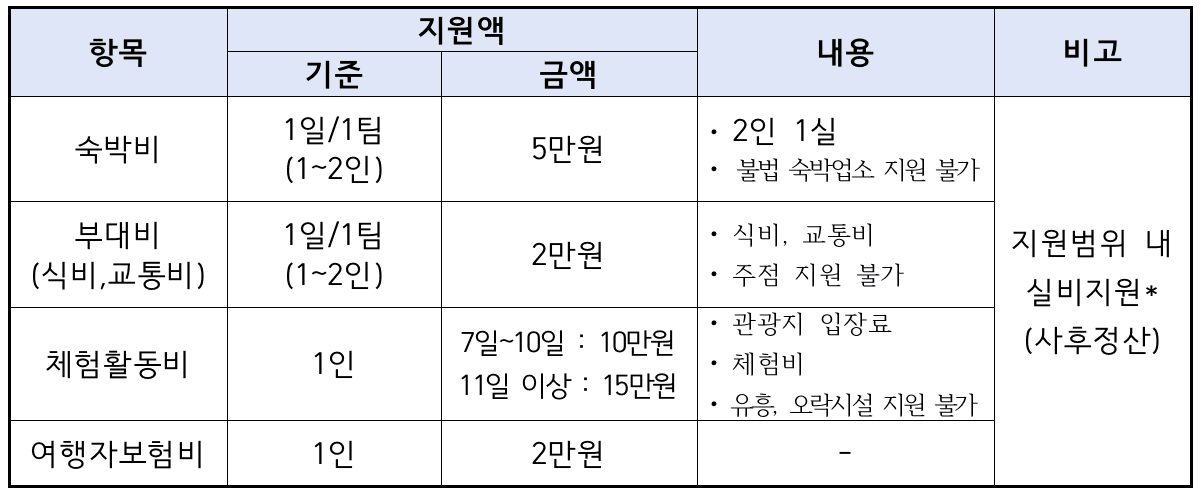(🔥선공개) 2024 태안에서 한달살이