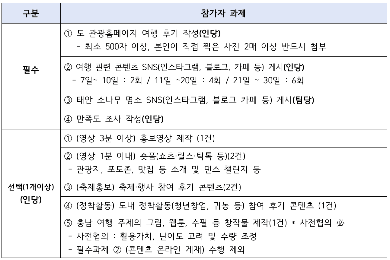 (🔥선공개) 2024 태안에서 한달살이