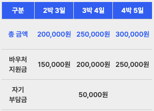 (선착순-2차) 제주 스페이스모노 워케이션 4박 5일 바우처 제공