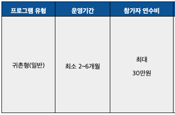 나주 명하쪽빛마을 살아보기 1기 (농촌살아보기)